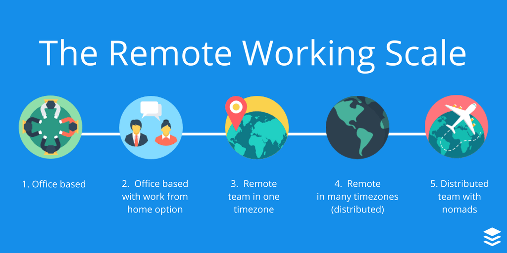 Der Komplette Remote Work Guide f r Freiheitsliebende Angestellte Und Der Komplette Remote Work Guide f r Freiheitsliebende Angestellte Und