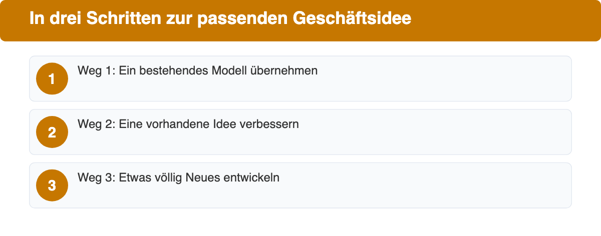 Drei Wege zur passenden Geschäftsidee: übernehmen, verbessern, neu entwickeln