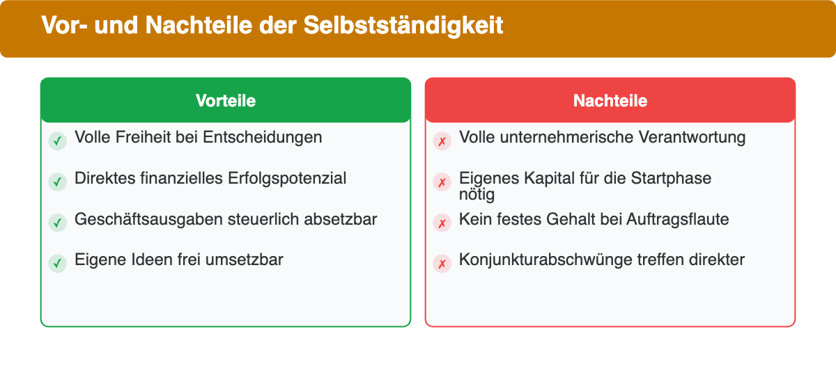 Vor- und Nachteile der Selbstständigkeit im Überblick