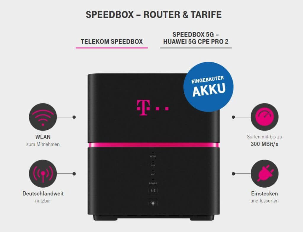 Telekom Speedbox Homespot