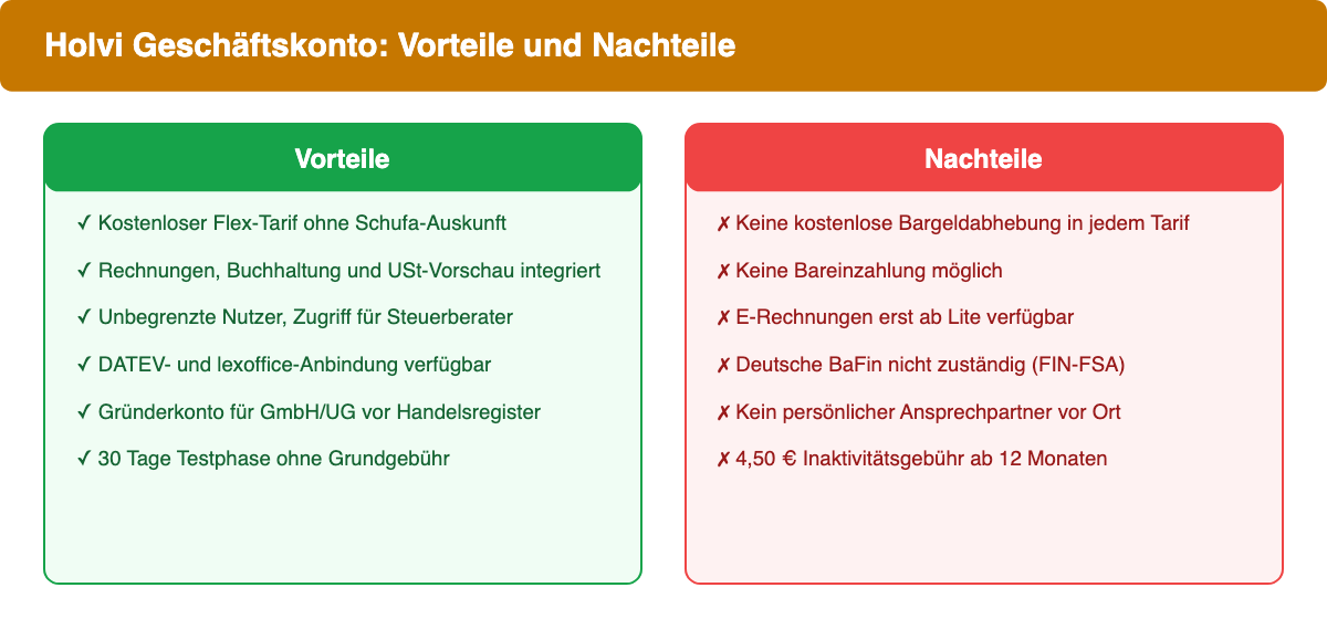 Gegenüberstellung der wichtigsten Vor- und Nachteile des Holvi-Geschäftskontos.