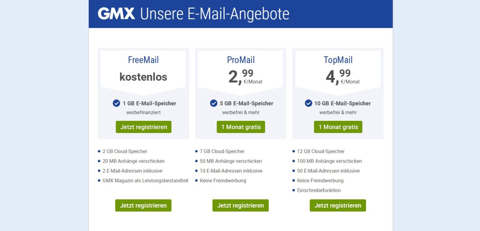 GMX-Login: So kannst du dich im E-Mail-Postfach anmelden - Let's Be Crazy