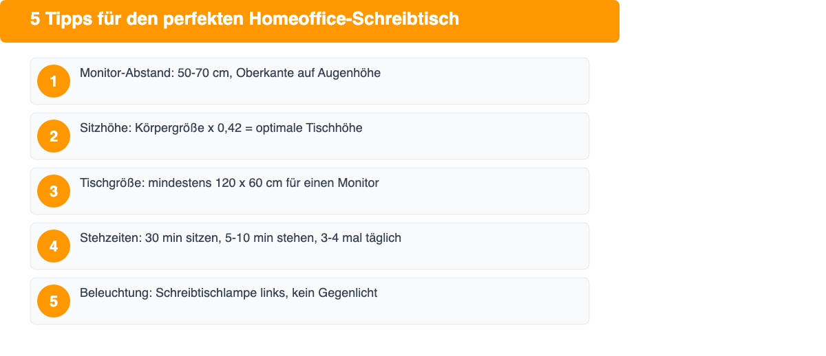 5 ergonomische Tipps für den Homeoffice-Schreibtisch: Monitor-Abstand, Sitzhöhe, Tischgröße