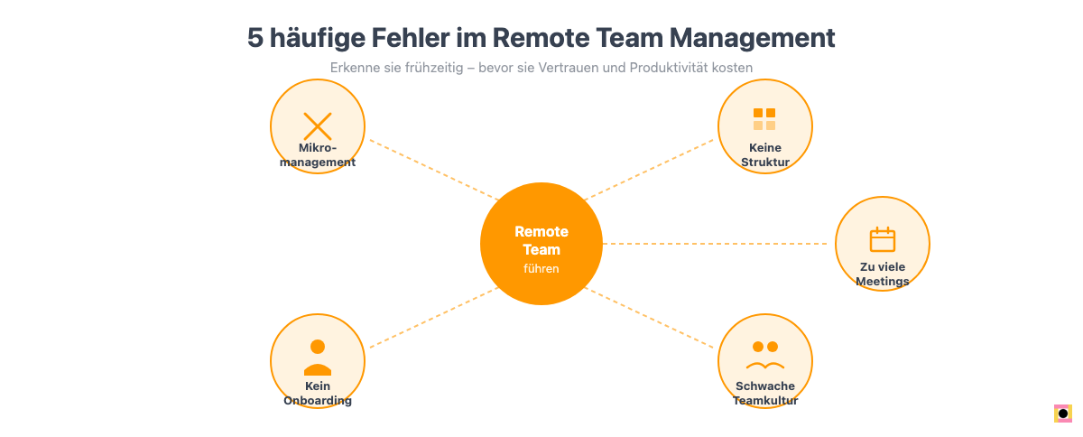 Hub-and-Spoke Diagramm: Die 5 häufigsten Fehler beim Remote Team Management