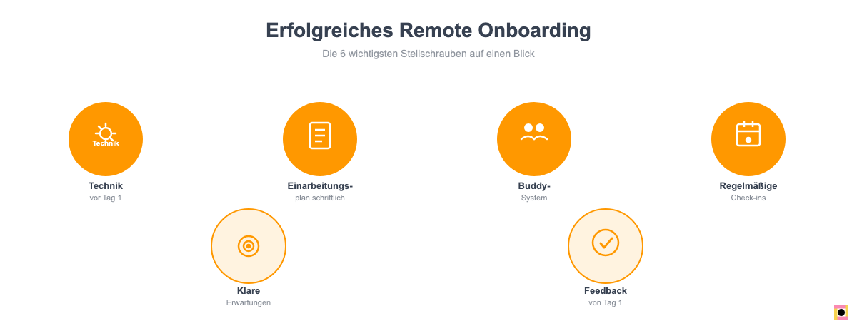 Die wichtigsten Tipps für erfolgreiches Remote Onboarding auf einen Blick