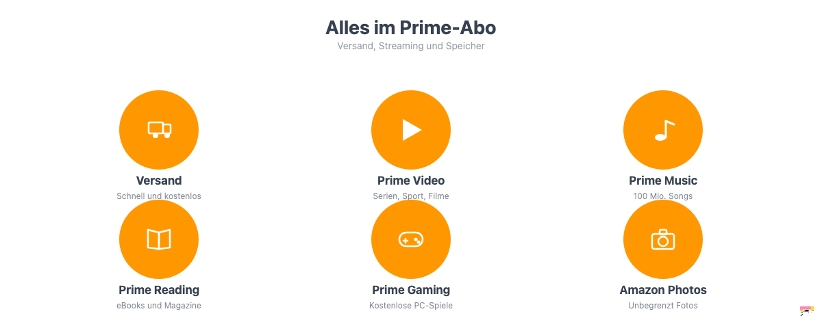 Amazon Prime Leistungen: Versand, Prime Video, Prime Music, Prime Reading, Prime Gaming und Amazon Photos im Überblick