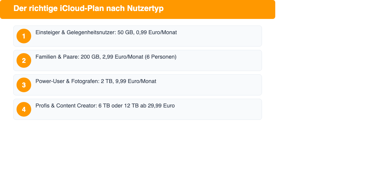 Welcher iCloud-Plan passt zu dir? Empfehlung nach Nutzertyp