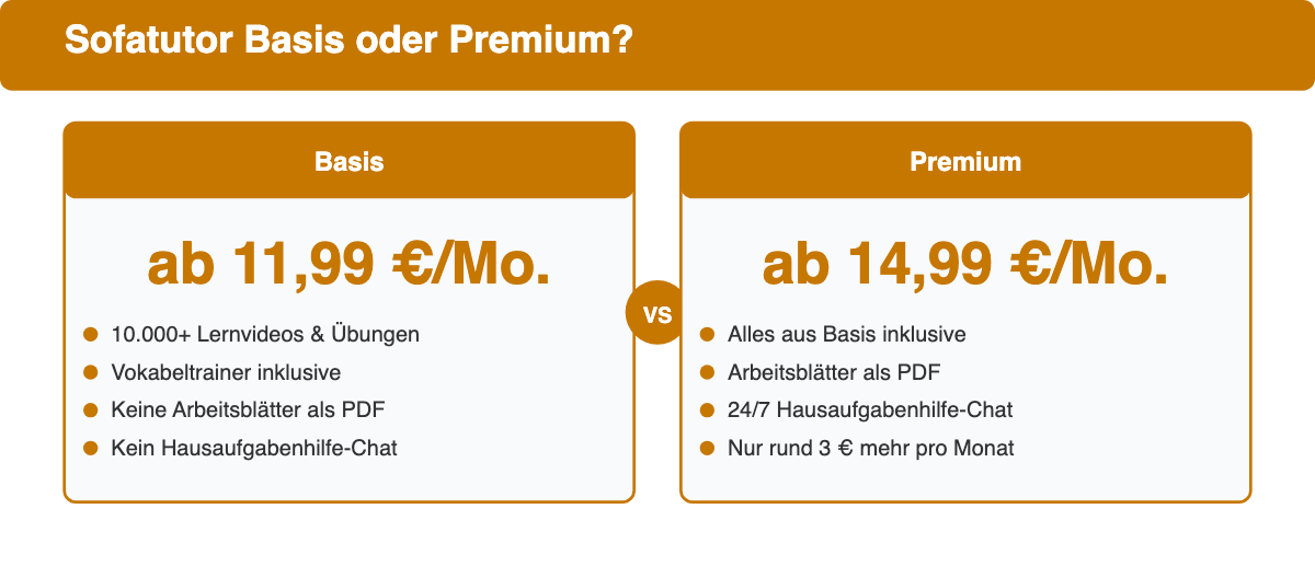 Vergleich Sofatutor Basis und Premium: Preise und Funktionen gegenübergestellt