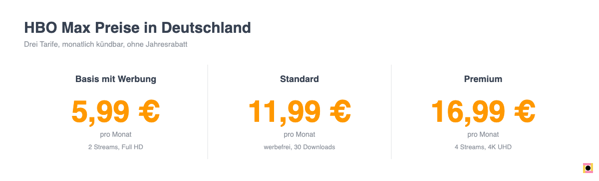 HBO Max Deutschland Preise: Basis mit Werbung 5,99 Euro, Standard 11,99 Euro, Premium 16,99 Euro pro Monat