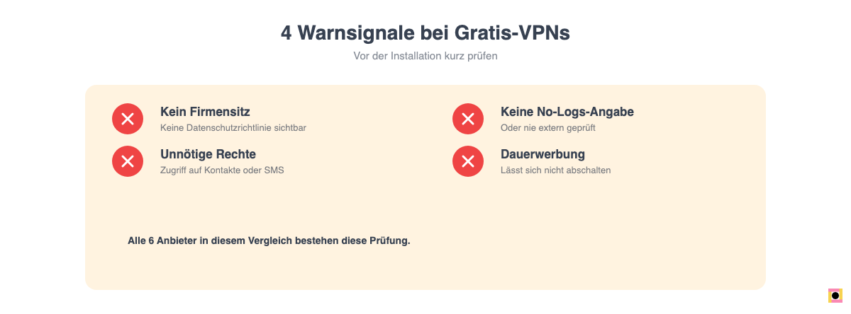 Checkliste mit vier Warnsignalen fuer unseriöse kostenlose VPN-Apps