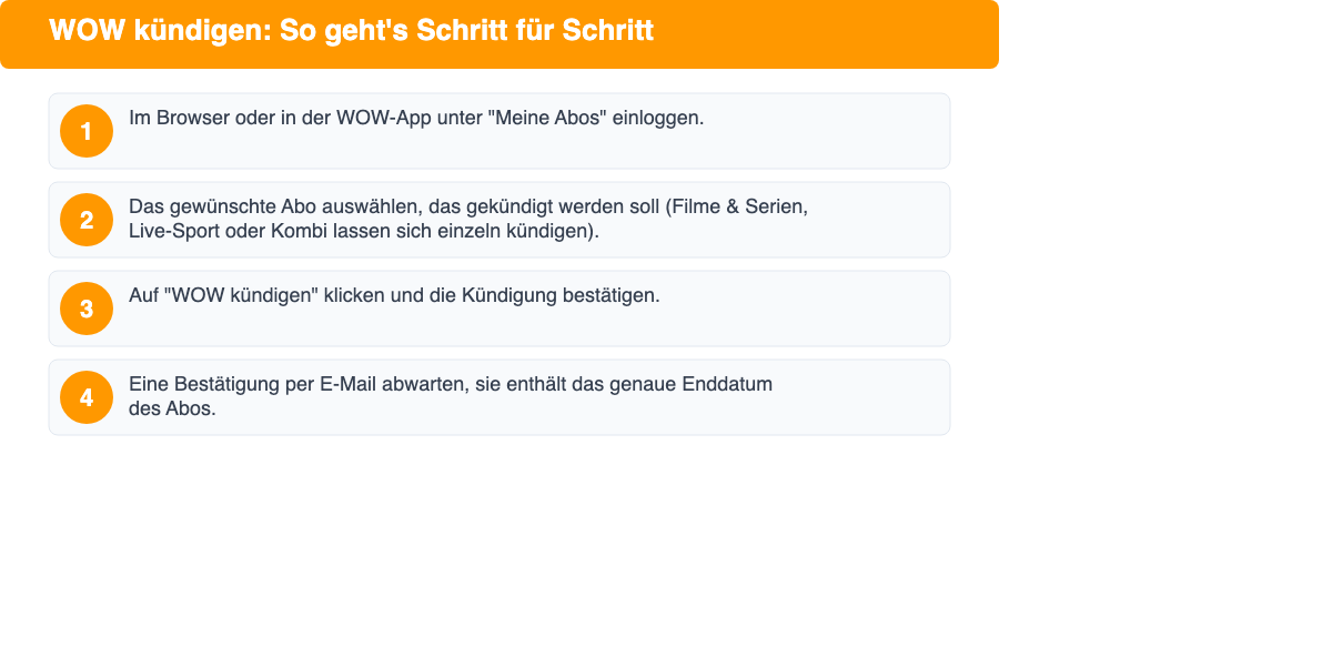 Nummerierte Liste: WOW kündigen: So geht's Schritt für Schritt