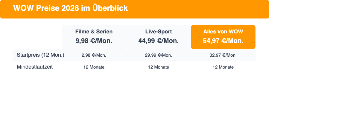 WOW Preise 2026: Filme & Serien, Live-Sport und Alles von WOW im Vergleich