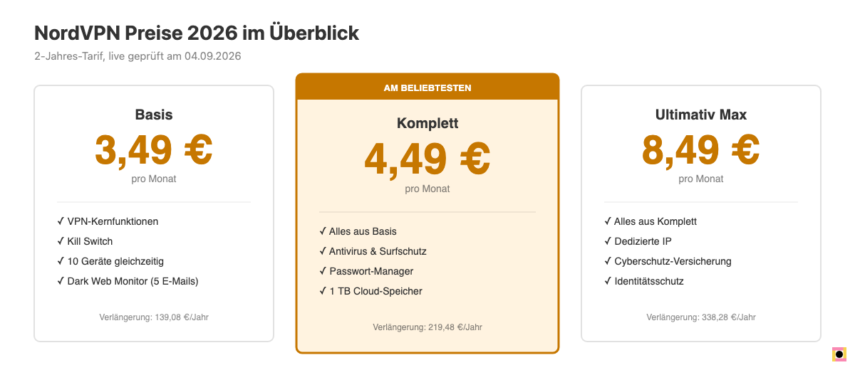 NordVPN Preise 2026: Basis, Komplett und Ultimativ Max im Vergleich