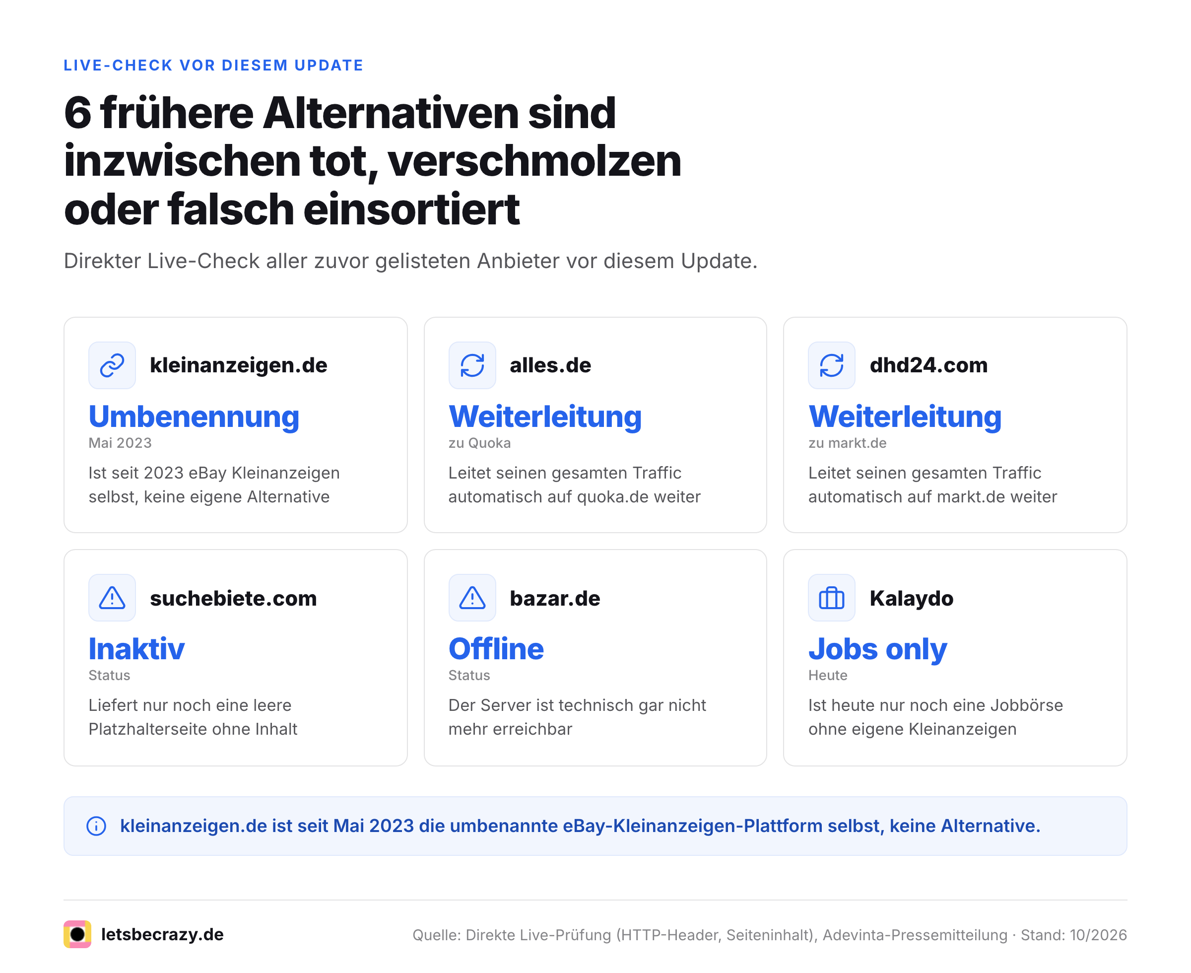 Karten zu sechs entfernten Kleinanzeigen-Alternativen und dem jeweiligen Grund der Entfernung.